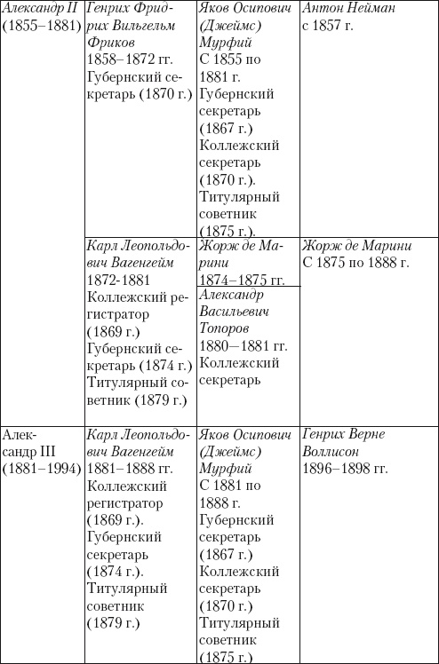 Из истории зубоврачевания, или Кто лечит зубы монархам Из истории зубоврачевания, или Кто лечит зубы монархам
