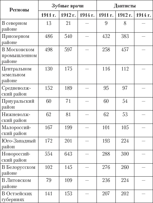 Из истории зубоврачевания, или Кто лечит зубы монархам