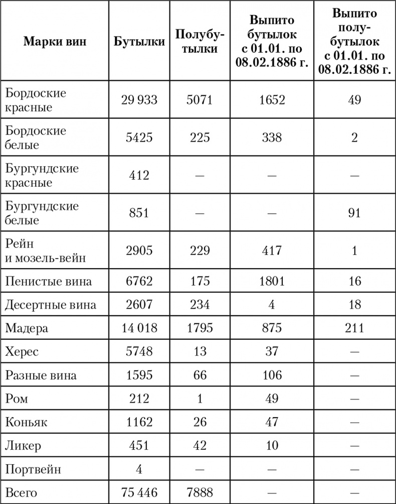 Императорская кухня. XIX - начало XX в. Повседневная жизнь Российского императорского двора Уцененный товар (№1) Императорская кухня. XIX - начало XX в. Повседневная жизнь Российского императорского двора Уцененный товар (№1)