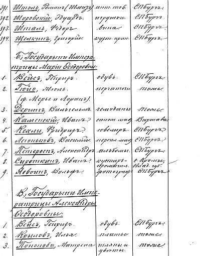 Ювелирные сокровища Российского императорского двора Ювелирные сокровища Российского императорского двора