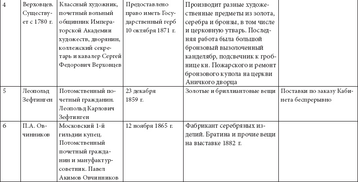 Ювелирные сокровища Российского императорского двора Ювелирные сокровища Российского императорского двора