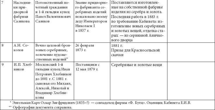 Ювелирные сокровища Российского императорского двора Ювелирные сокровища Российского императорского двора