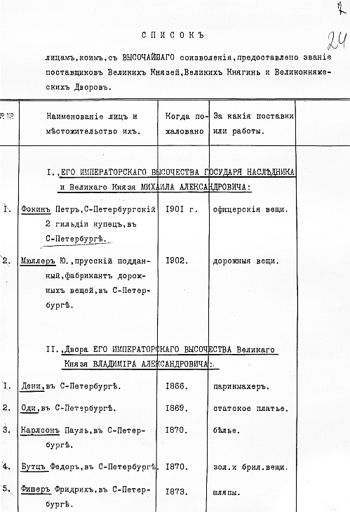 Ювелирные сокровища Российского императорского двора Ювелирные сокровища Российского императорского двора