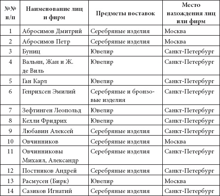 Ювелирные сокровища Российского императорского двора Ювелирные сокровища Российского императорского двора