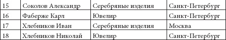 Ювелирные сокровища Российского императорского двора Ювелирные сокровища Российского императорского двора