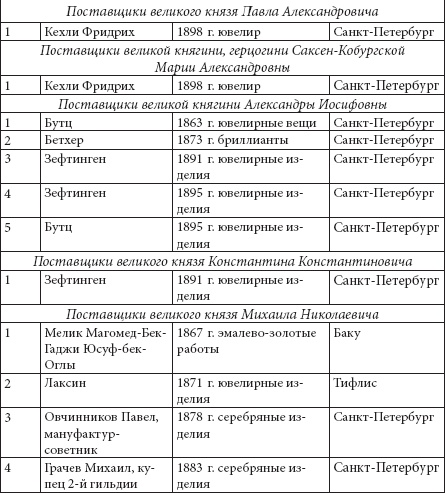 Ювелирные сокровища Российского императорского двора Ювелирные сокровища Российского императорского двора