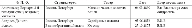 Ювелирные сокровища Российского императорского двора Ювелирные сокровища Российского императорского двора