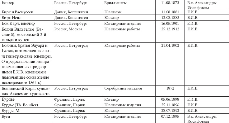 Ювелирные сокровища Российского императорского двора Ювелирные сокровища Российского императорского двора