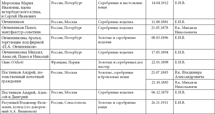Ювелирные сокровища Российского императорского двора Ювелирные сокровища Российского императорского двора