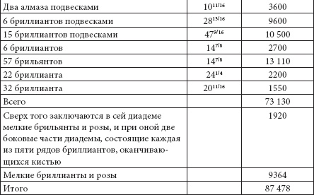 Ювелирные сокровища Российского императорского двора Ювелирные сокровища Российского императорского двора