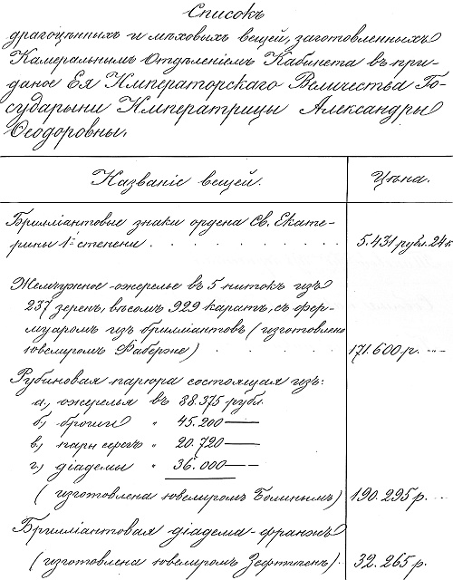 Ювелирные сокровища Российского императорского двора Ювелирные сокровища Российского императорского двора