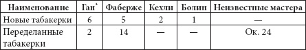 Ювелирные сокровища Российского императорского двора Ювелирные сокровища Российского императорского двора