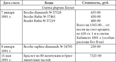 Ювелирные сокровища Российского императорского двора Ювелирные сокровища Российского императорского двора