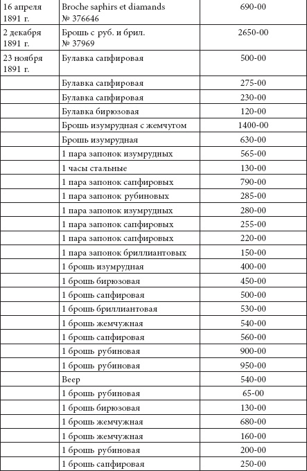 Ювелирные сокровища Российского императорского двора Ювелирные сокровища Российского императорского двора