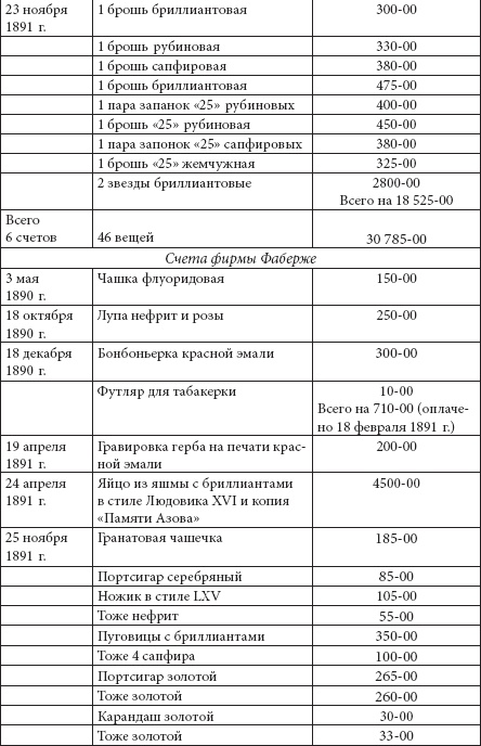 Ювелирные сокровища Российского императорского двора Ювелирные сокровища Российского императорского двора