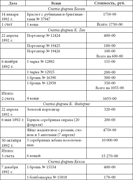 Ювелирные сокровища Российского императорского двора Ювелирные сокровища Российского императорского двора