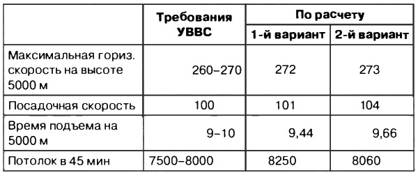 Неизвестный Поликарпов Неизвестный Поликарпов