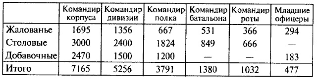 Деникин Деникин