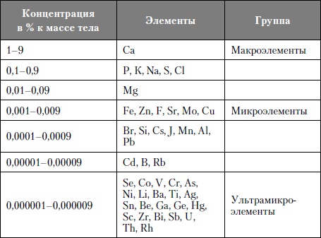 Микроэлементы. Бодрость, здоровье, долголетие Микроэлементы. Бодрость, здоровье, долголетие