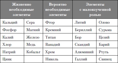 Микроэлементы. Бодрость, здоровье, долголетие Микроэлементы. Бодрость, здоровье, долголетие