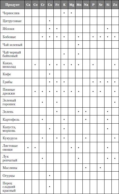Микроэлементы. Бодрость, здоровье, долголетие Микроэлементы. Бодрость, здоровье, долголетие