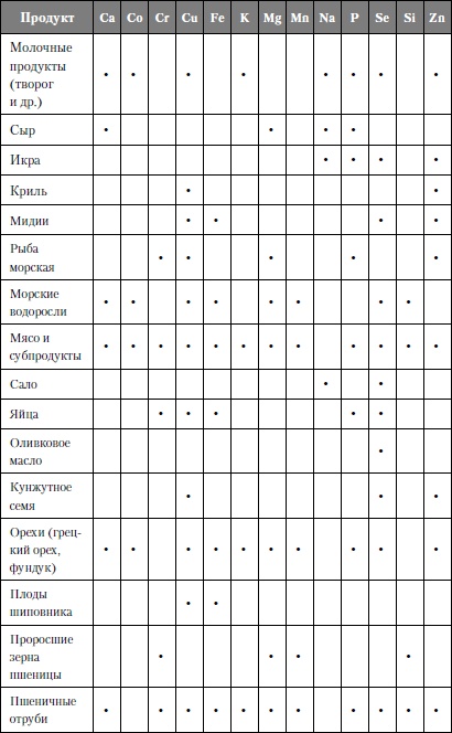 Микроэлементы. Бодрость, здоровье, долголетие Микроэлементы. Бодрость, здоровье, долголетие