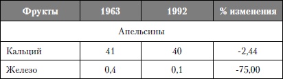 Микроэлементы. Бодрость, здоровье, долголетие Микроэлементы. Бодрость, здоровье, долголетие