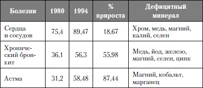 Микроэлементы. Бодрость, здоровье, долголетие Микроэлементы. Бодрость, здоровье, долголетие