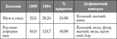 Микроэлементы. Бодрость, здоровье, долголетие Микроэлементы. Бодрость, здоровье, долголетие