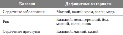 Микроэлементы. Бодрость, здоровье, долголетие Микроэлементы. Бодрость, здоровье, долголетие