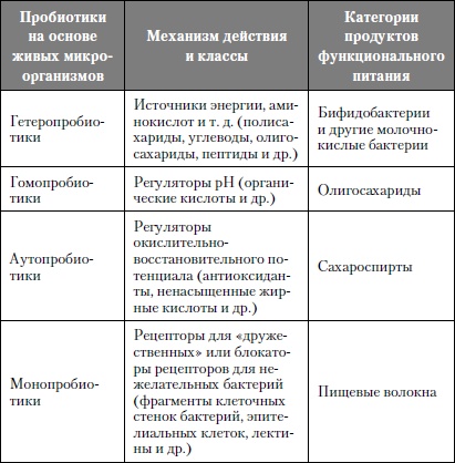 Микроэлементы. Бодрость, здоровье, долголетие Микроэлементы. Бодрость, здоровье, долголетие