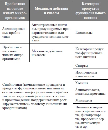 Микроэлементы. Бодрость, здоровье, долголетие Микроэлементы. Бодрость, здоровье, долголетие