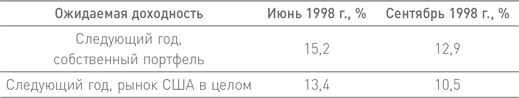Манифест инвестора. Готовимся к потрясениям, процветанию и всему остальному Манифест инвестора. Готовимся к потрясениям, процветанию и всему остальному