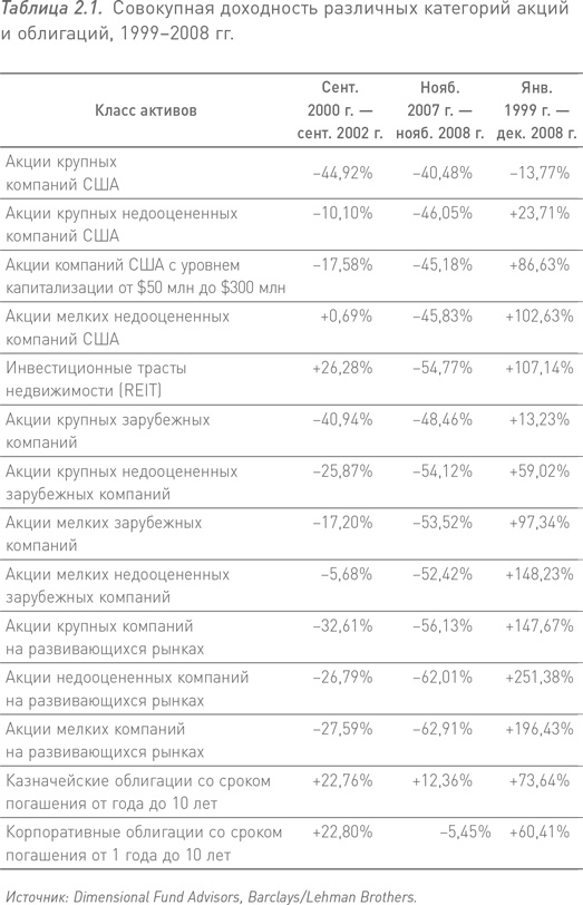 Манифест инвестора. Готовимся к потрясениям, процветанию и всему остальному Манифест инвестора. Готовимся к потрясениям, процветанию и всему остальному