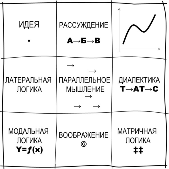 Гипермышление. управление сложностью Гипермышление. управление сложностью