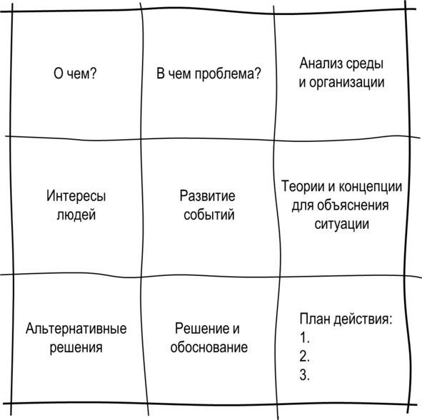Гипермышление. управление сложностью Гипермышление. управление сложностью