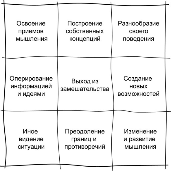 Гипермышление. управление сложностью Гипермышление. управление сложностью
