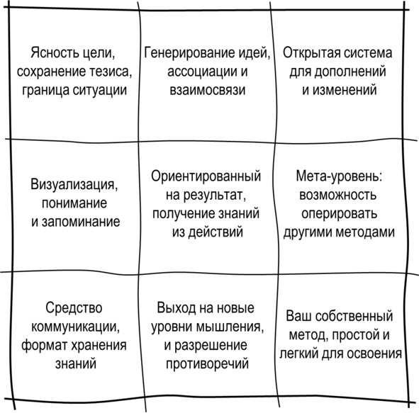 Гипермышление. управление сложностью Гипермышление. управление сложностью