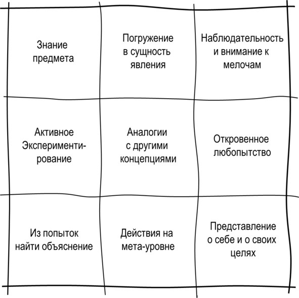 Гипермышление. управление сложностью Гипермышление. управление сложностью