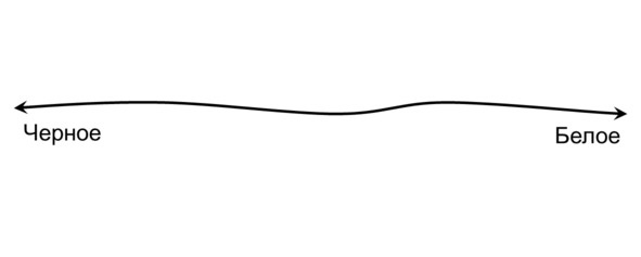 Гипермышление. управление сложностью Гипермышление. управление сложностью