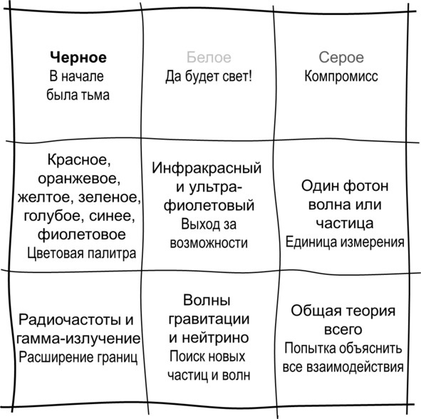 Гипермышление. управление сложностью Гипермышление. управление сложностью