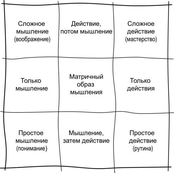Гипермышление. управление сложностью Гипермышление. управление сложностью