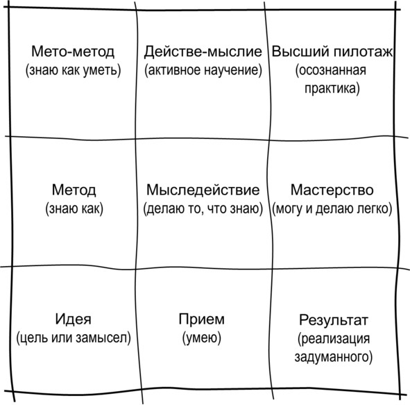 Гипермышление. управление сложностью Гипермышление. управление сложностью