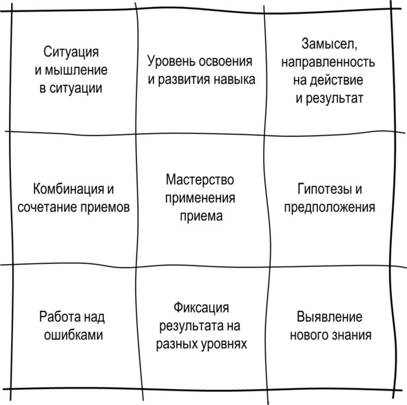 Гипермышление. управление сложностью Гипермышление. управление сложностью