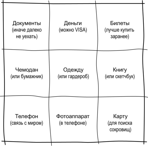 Гипермышление. управление сложностью Гипермышление. управление сложностью