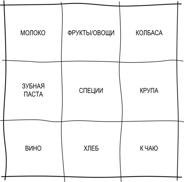 Гипермышление. управление сложностью Гипермышление. управление сложностью