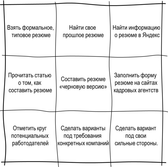 Гипермышление. управление сложностью Гипермышление. управление сложностью