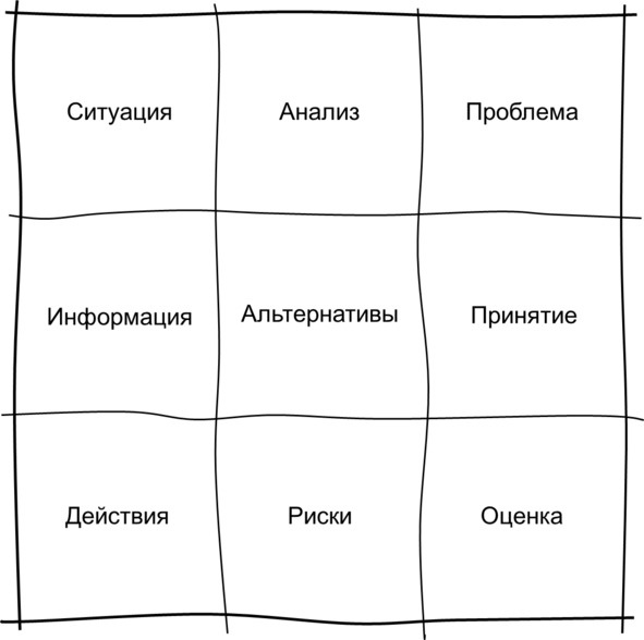 Гипермышление. управление сложностью Гипермышление. управление сложностью