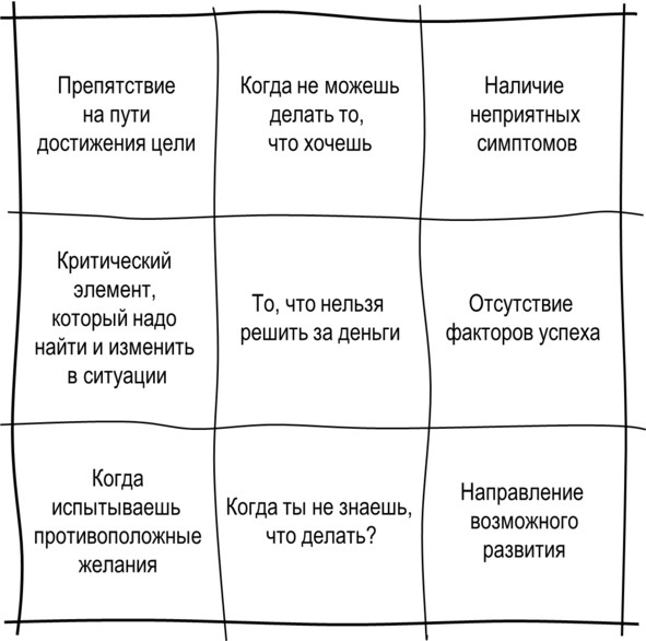 Гипермышление. управление сложностью Гипермышление. управление сложностью