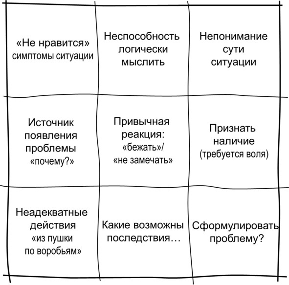 Гипермышление. управление сложностью Гипермышление. управление сложностью